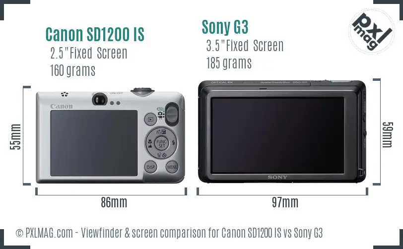 LCD screen and interface comparison