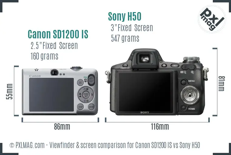 LCD Screen and Interface Comparison