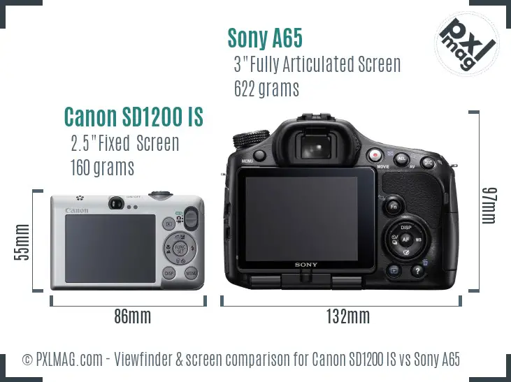 Canon SD1200 IS vs Sony A65 Screen and Viewfinder comparison