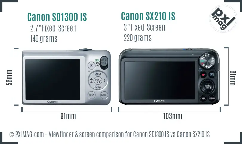 Canon SD1300 IS vs Canon SX210 IS Screen and Viewfinder comparison