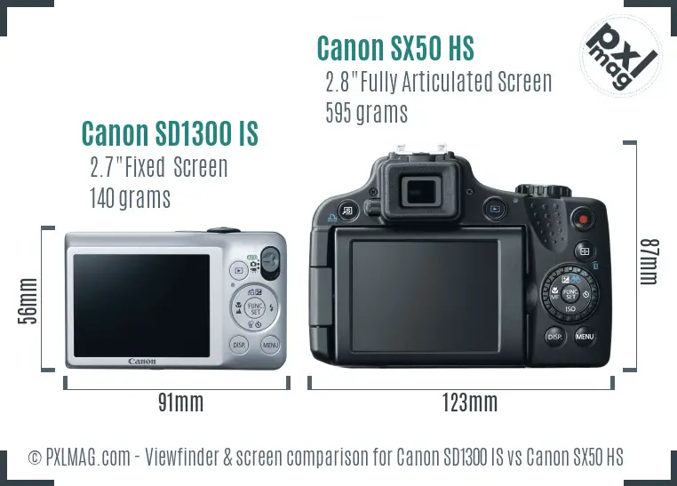 Canon SD1300 IS vs Canon SX50 HS Screen and Viewfinder comparison