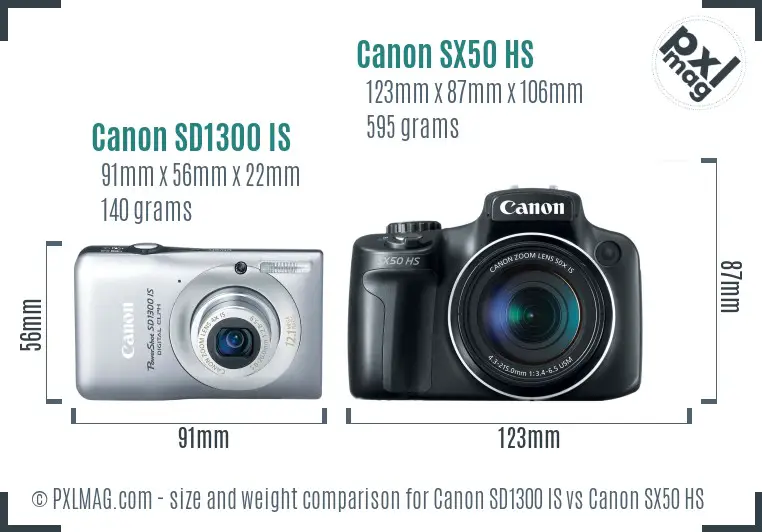 Canon SD1300 IS vs Canon SX50 HS size comparison