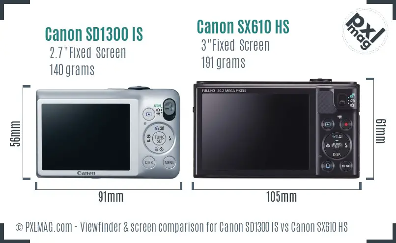 Canon SD1300 IS vs Canon SX610 HS Screen and Viewfinder comparison