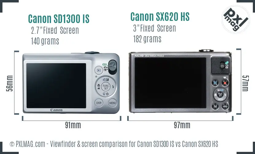 Canon SD1300 IS vs Canon SX620 HS Screen and Viewfinder comparison