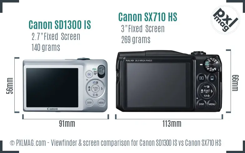 Canon SD1300 IS vs Canon SX710 HS Screen and Viewfinder comparison
