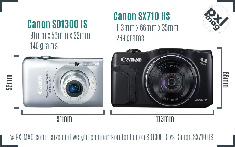 Canon SD1300 IS vs Canon SX710 HS size comparison