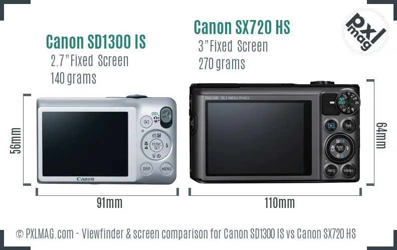 Canon SD1300 IS vs Canon SX720 HS Screen and Viewfinder comparison