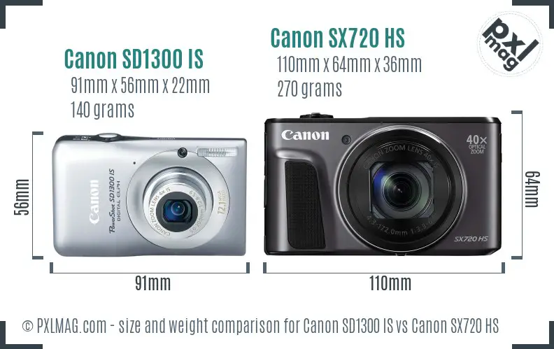 Canon SD1300 IS vs Canon SX720 HS size comparison