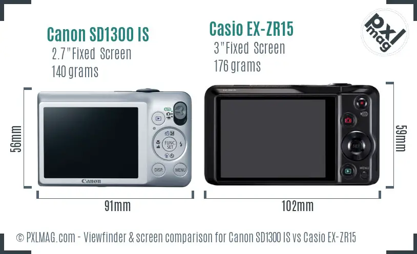 Canon SD1300 IS vs Casio EX-ZR15 Screen and Viewfinder comparison