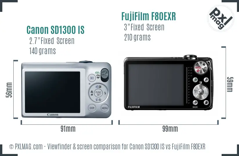 Canon SD1300 IS vs FujiFilm F80EXR Screen and Viewfinder comparison