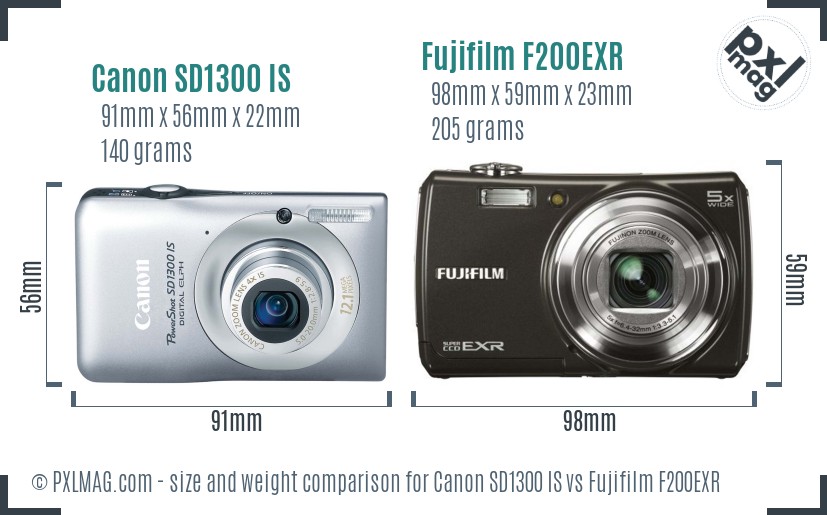 Canon SD1300 IS vs Fujifilm F200EXR size comparison Canon SD1300 IS vs Fujifilm F200EXR size comparison