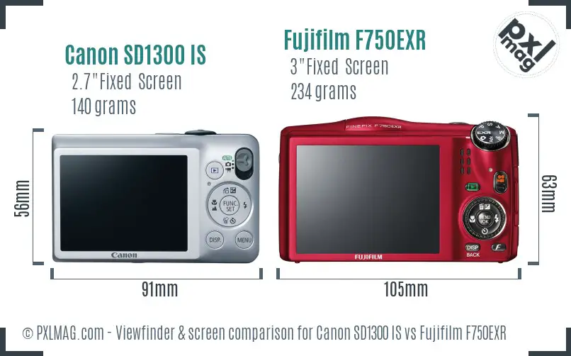 Canon SD1300 IS vs Fujifilm F750EXR Screen and Viewfinder comparison