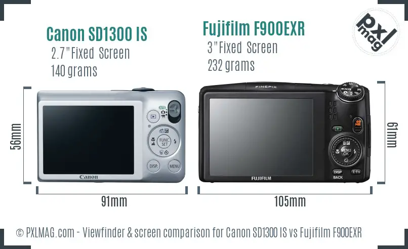 LCD screen and interface comparison