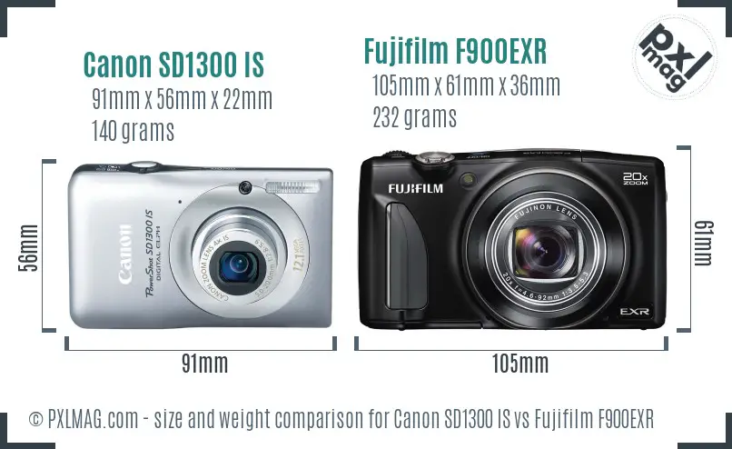Physical size and ergonomics comparison