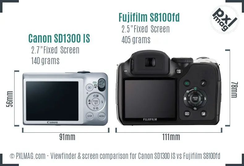 LCD screen and interface comparison