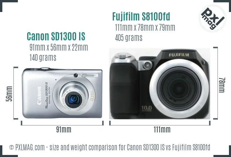 Physical size and ergonomics comparison