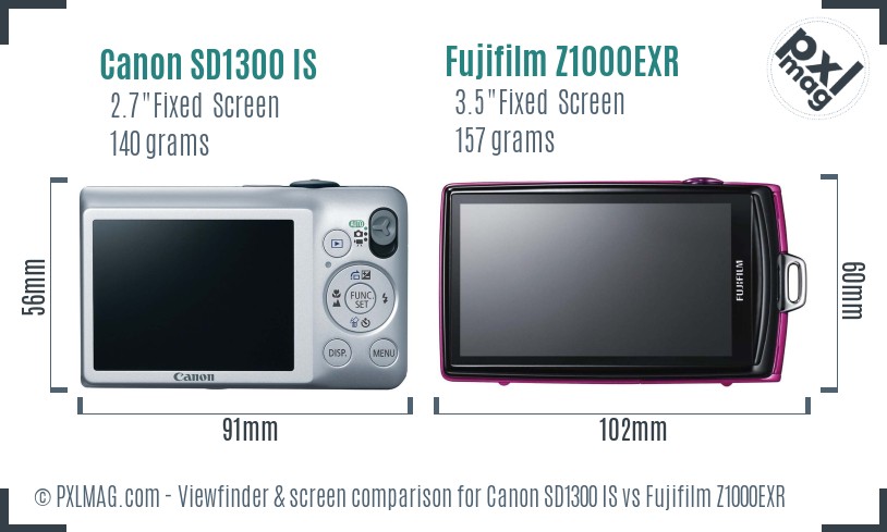 Canon SD1300 IS vs Fujifilm Z1000EXR Screen and Viewfinder comparison