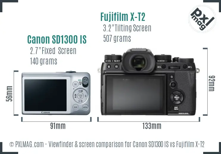 Canon SD1300 IS vs Fujifilm X-T2 Screen and Viewfinder comparison