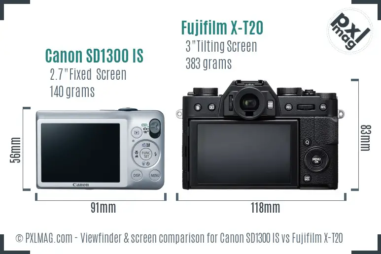 Canon SD1300 IS vs Fujifilm X-T20 Screen and Viewfinder comparison