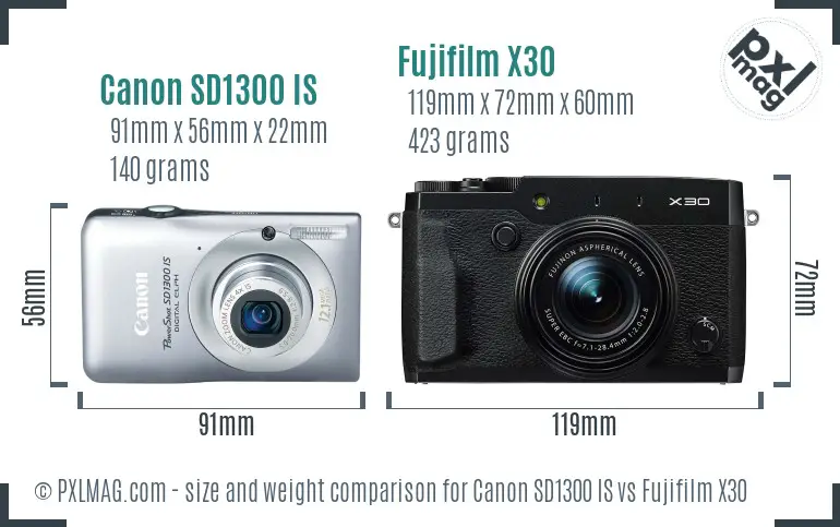 Canon SD1300 IS vs Fujifilm X30 size comparison