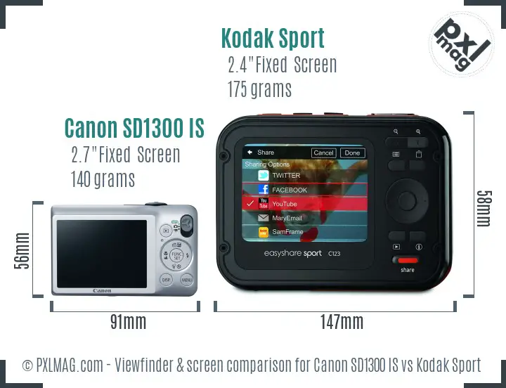 LCD screen and interface comparison