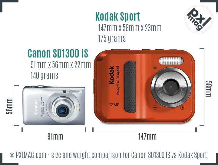 Physical size and ergonomics comparison