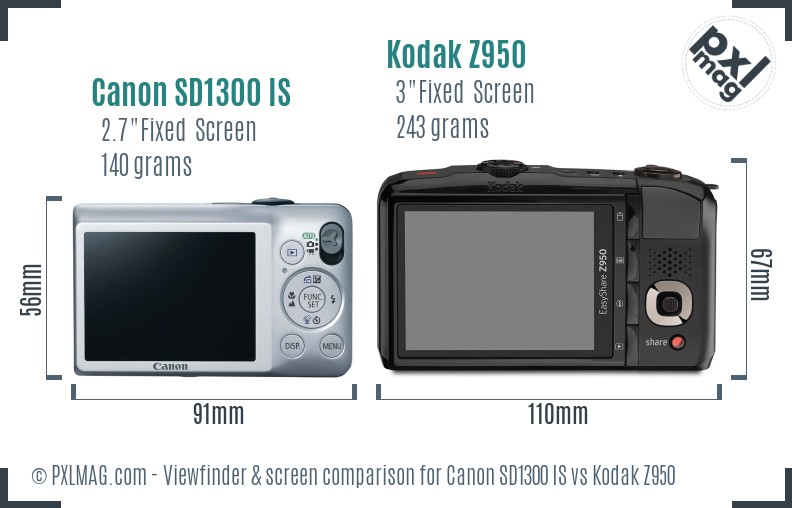 Canon SD1300 IS vs Kodak Z950 Screen and Viewfinder comparison