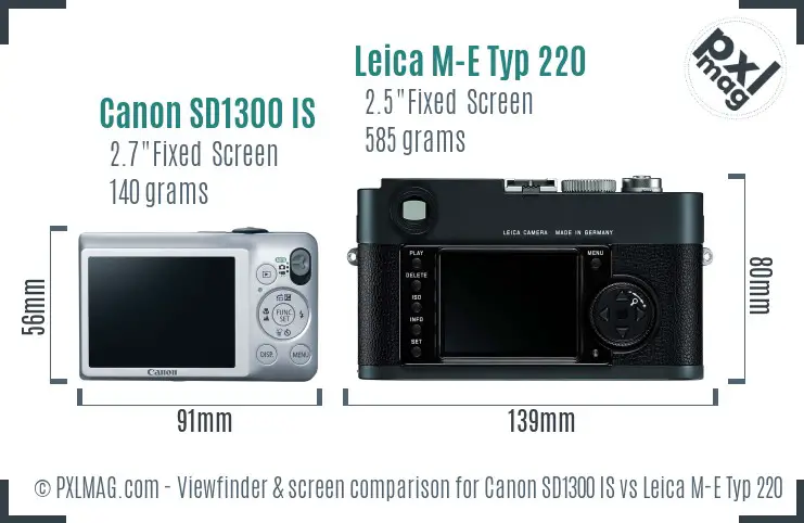 Canon SD1300 IS vs Leica M-E Typ 220 Screen and Viewfinder comparison