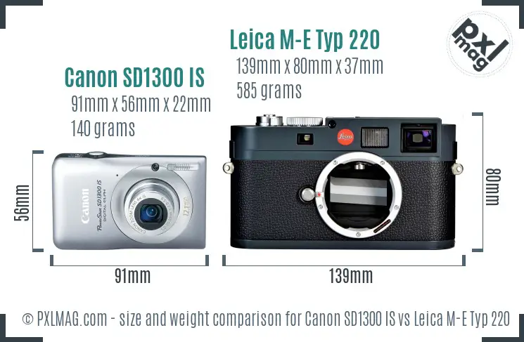 Canon SD1300 IS vs Leica M-E Typ 220 size comparison