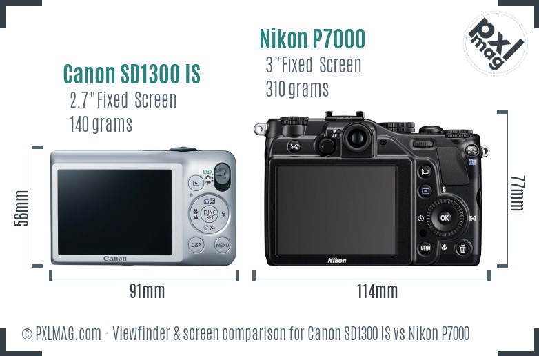 Canon SD1300 IS vs Nikon P7000 Screen and Viewfinder comparison