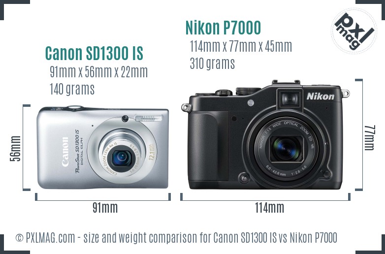 Canon SD1300 IS vs Nikon P7000 size comparison