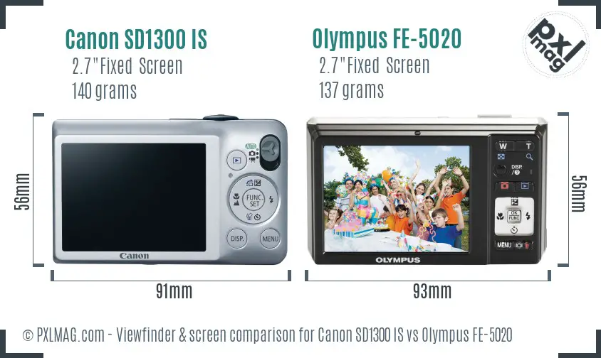 LCD screen and interface comparison
