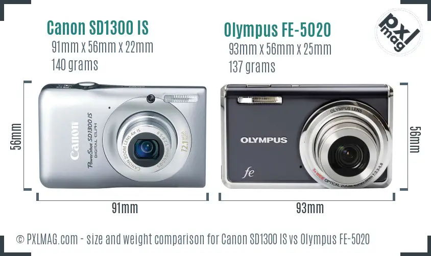 Physical size and ergonomics comparison