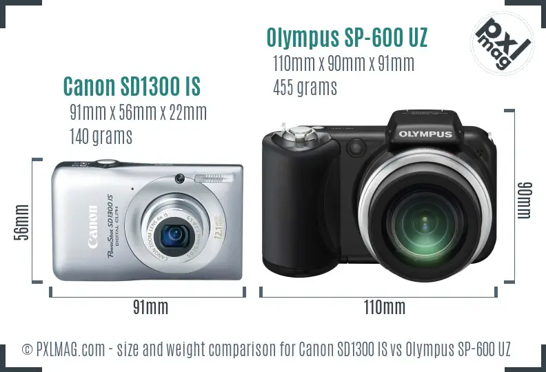 Canon SD1300 IS vs Olympus SP-600 UZ size comparison