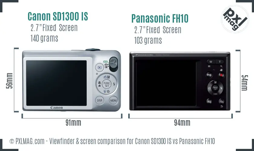 LCD Screen and Interface Comparison