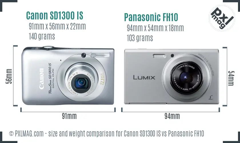 Compact Size and Ergonomics Comparison