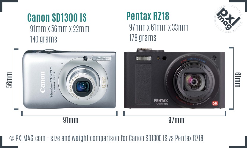 Canon SD1300 IS vs Pentax RZ18 size comparison