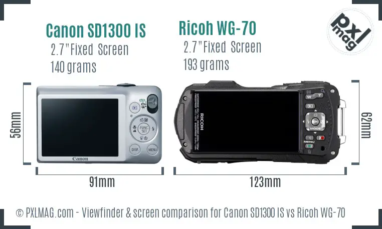 LCD screen and interface comparison