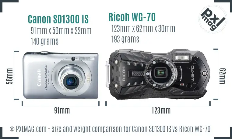 Physical size and ergonomics comparison