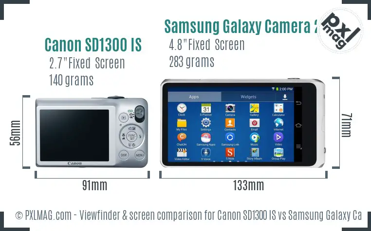 Canon SD1300 IS vs Samsung Galaxy Camera 2 Screen and Viewfinder comparison