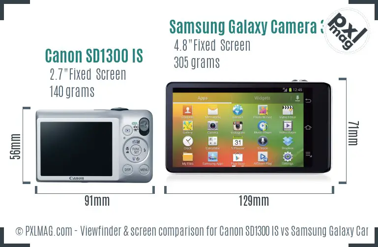 Canon SD1300 IS vs Samsung Galaxy Camera 3G Screen and Viewfinder comparison