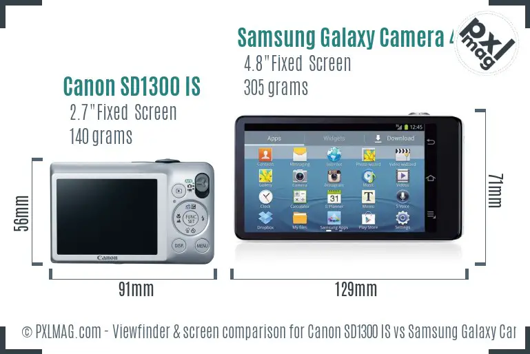 Canon SD1300 IS vs Samsung Galaxy Camera 4G Screen and Viewfinder comparison