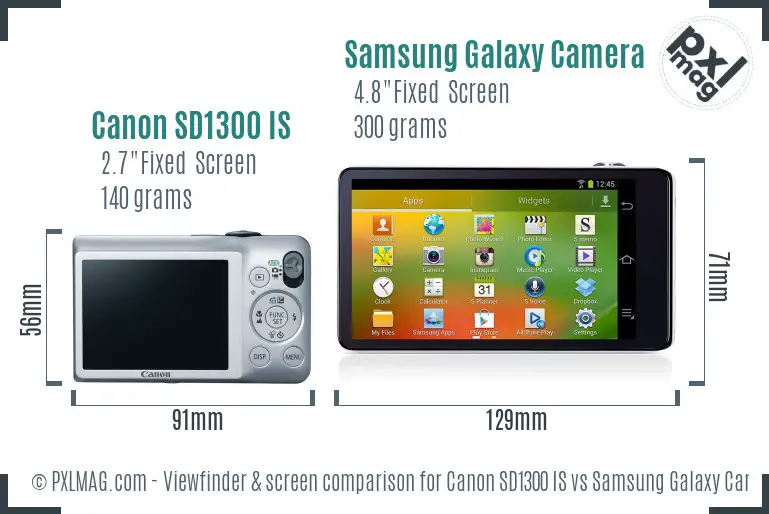 Canon SD1300 IS vs Samsung Galaxy Camera Screen and Viewfinder comparison