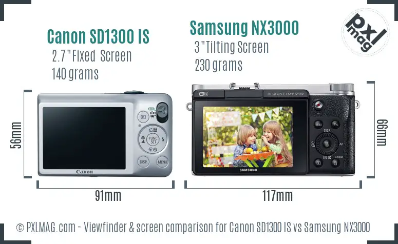 Canon SD1300 IS vs Samsung NX3000 Screen and Viewfinder comparison