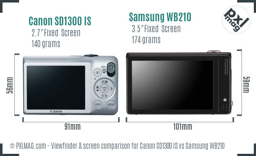Canon SD1300 IS vs Samsung WB210 Screen and Viewfinder comparison