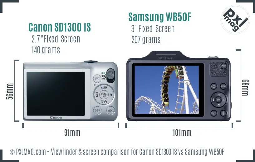 Canon SD1300 IS vs Samsung WB50F Screen and Viewfinder comparison