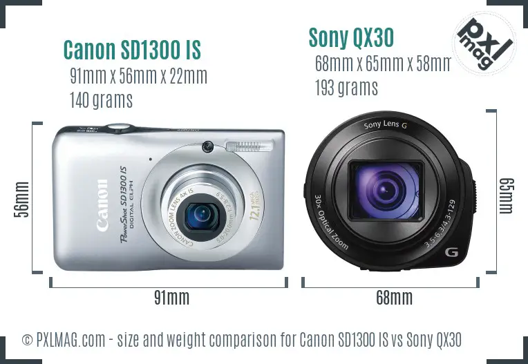 Canon SD1300 IS vs Sony QX30 size comparison