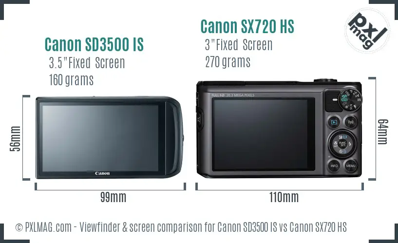 Canon SD3500 IS vs Canon SX720 HS Screen and Viewfinder comparison