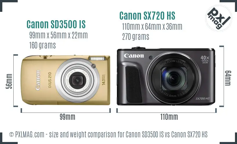 Canon SD3500 IS vs Canon SX720 HS size comparison