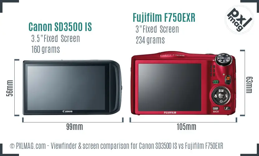 Canon SD3500 IS vs Fujifilm F750EXR Screen and Viewfinder comparison